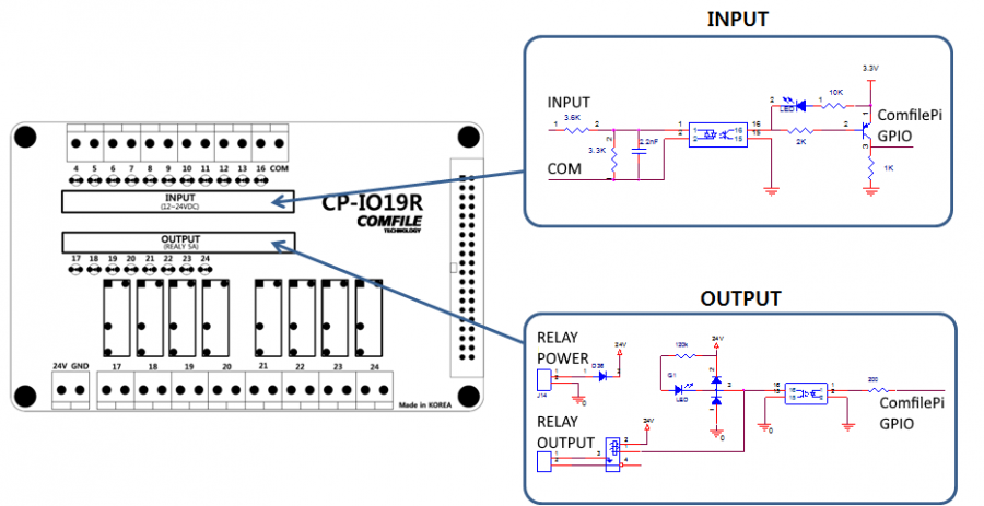 cp-io19r-circuit.png