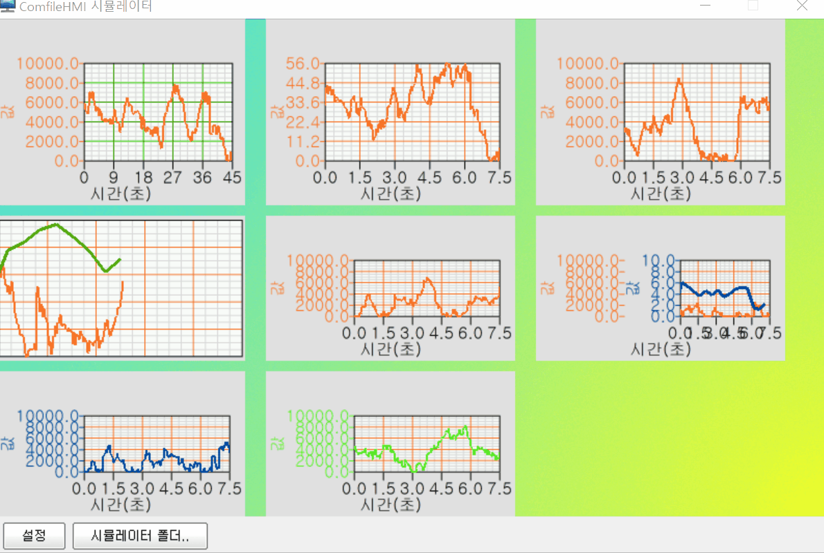 트렌드 그래프 동작 예시입니다.