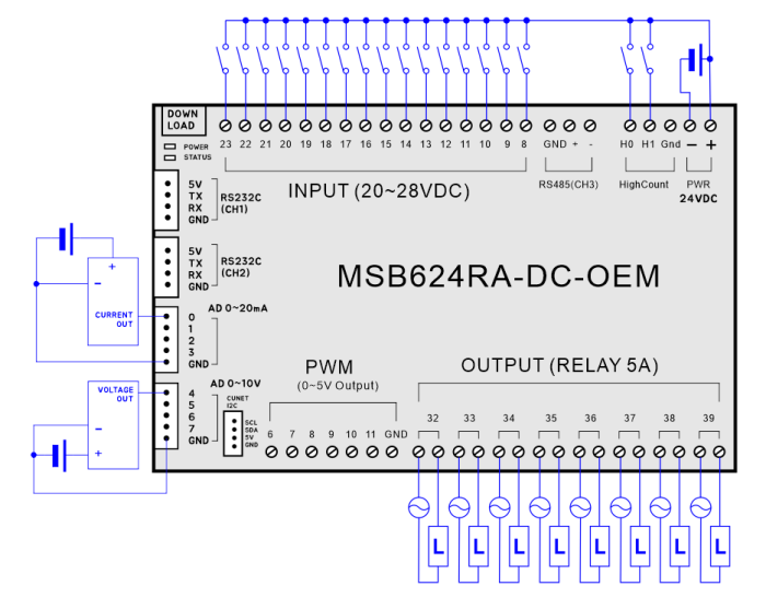  MSB624RA-DC-OEM 배선 및 포트 배치 참고 
