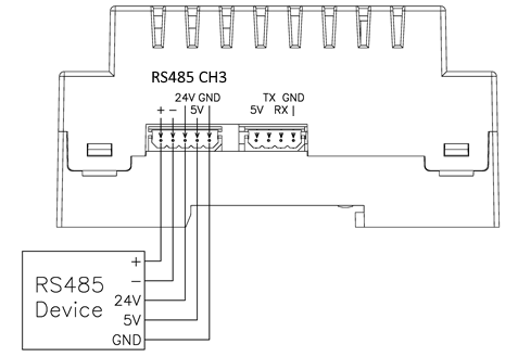  RS485 채널3 배선 예 