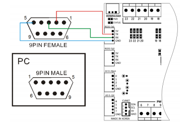  MSB 모드버스 RS232C 결선 예 
