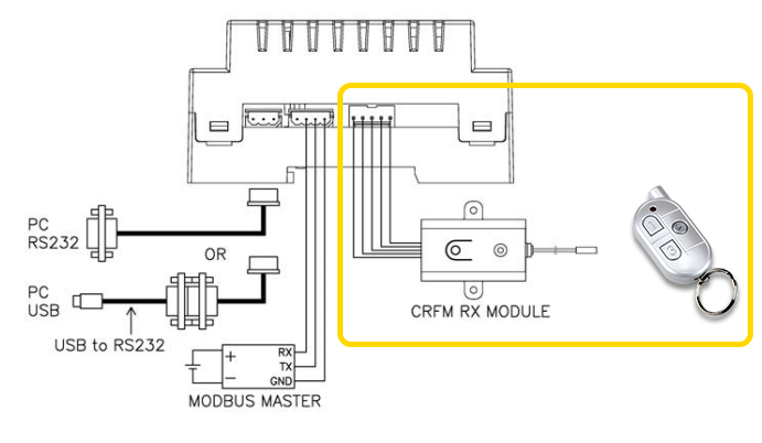  RF 리모콘 수신모듈과 MSB 시리즈 연결 구성 예 