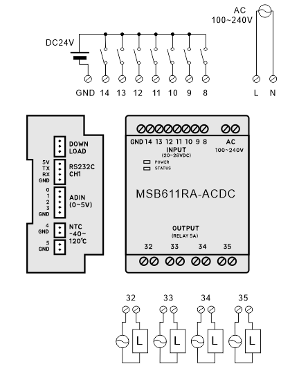  MSB611RA-ACDC 외형 치수 및 장착 치수 도면 