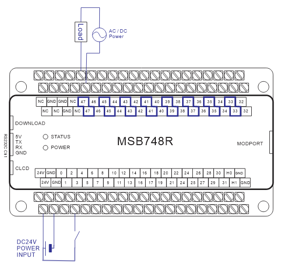  MSB748R 전면 패널 및 단자 구성 